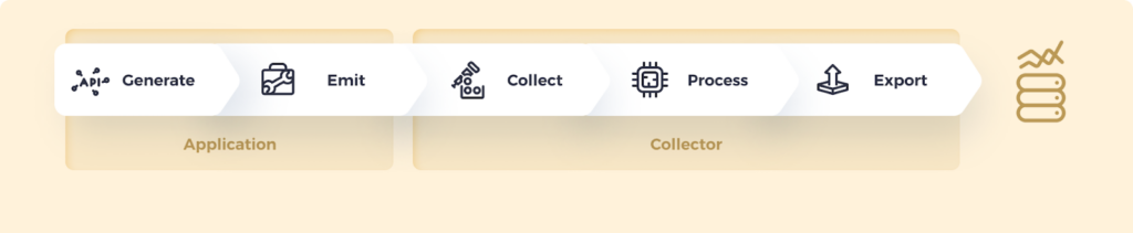 Exposing telemetry data