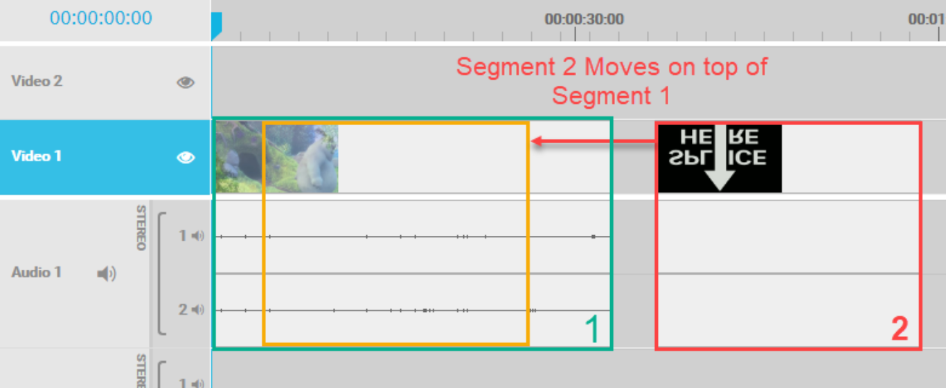 Moving segments into an overlap position
