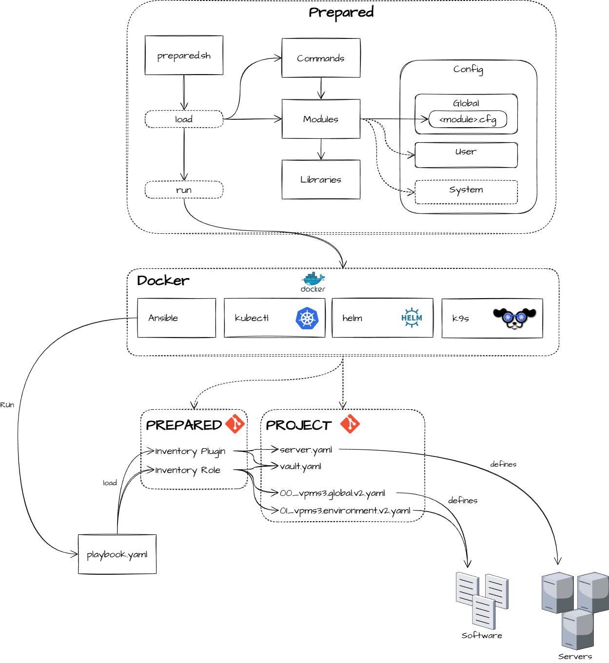 Prepared 3.drawio-20260122-144306.png