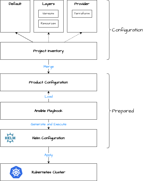 prepared 4.drawio-20260122-144413.png