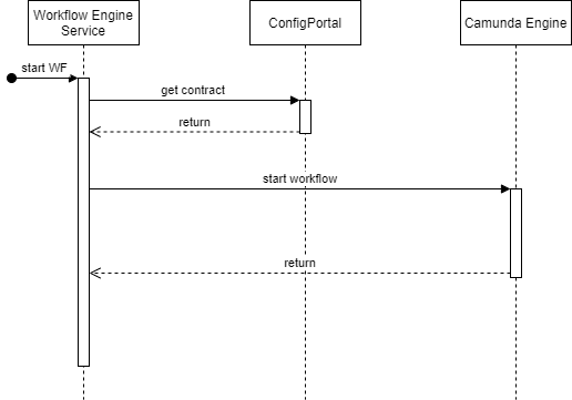 Workflow Start Time.png