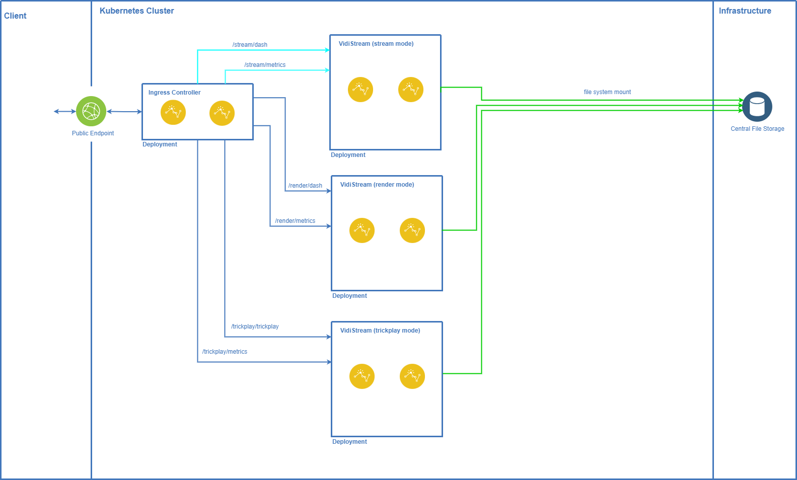 VidiStream Loadbalancing.png