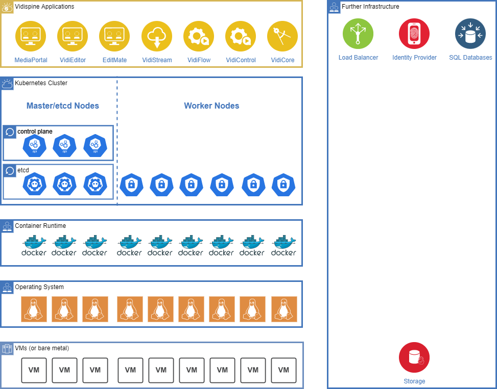 VPMS3 Infrastructure Layers.png