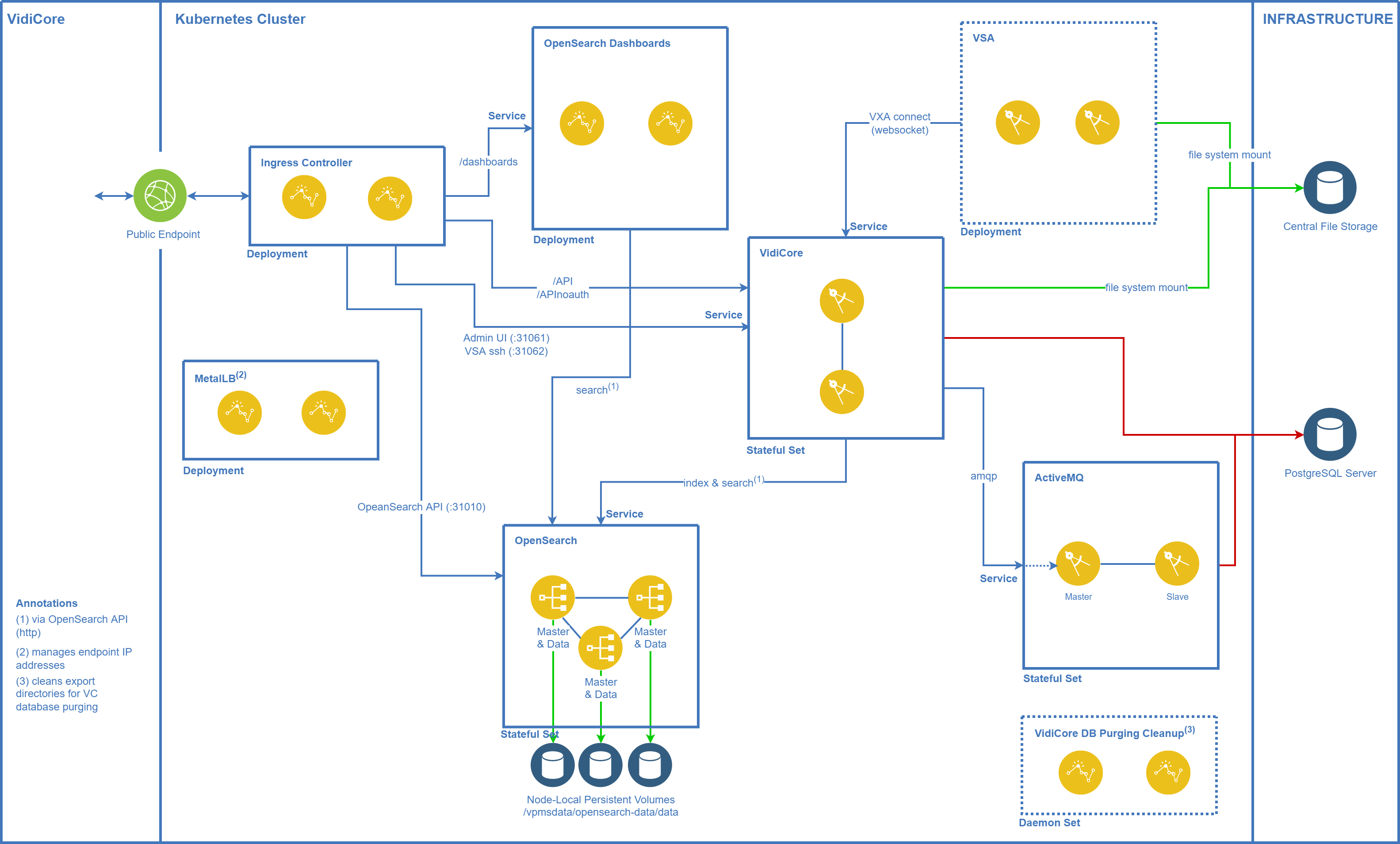 VPMS3 on Kubernetes.png