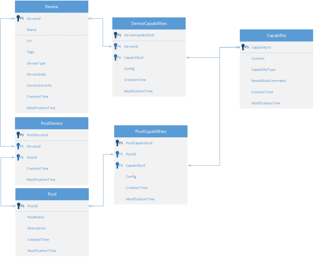 DB_Objects-Devices.png
