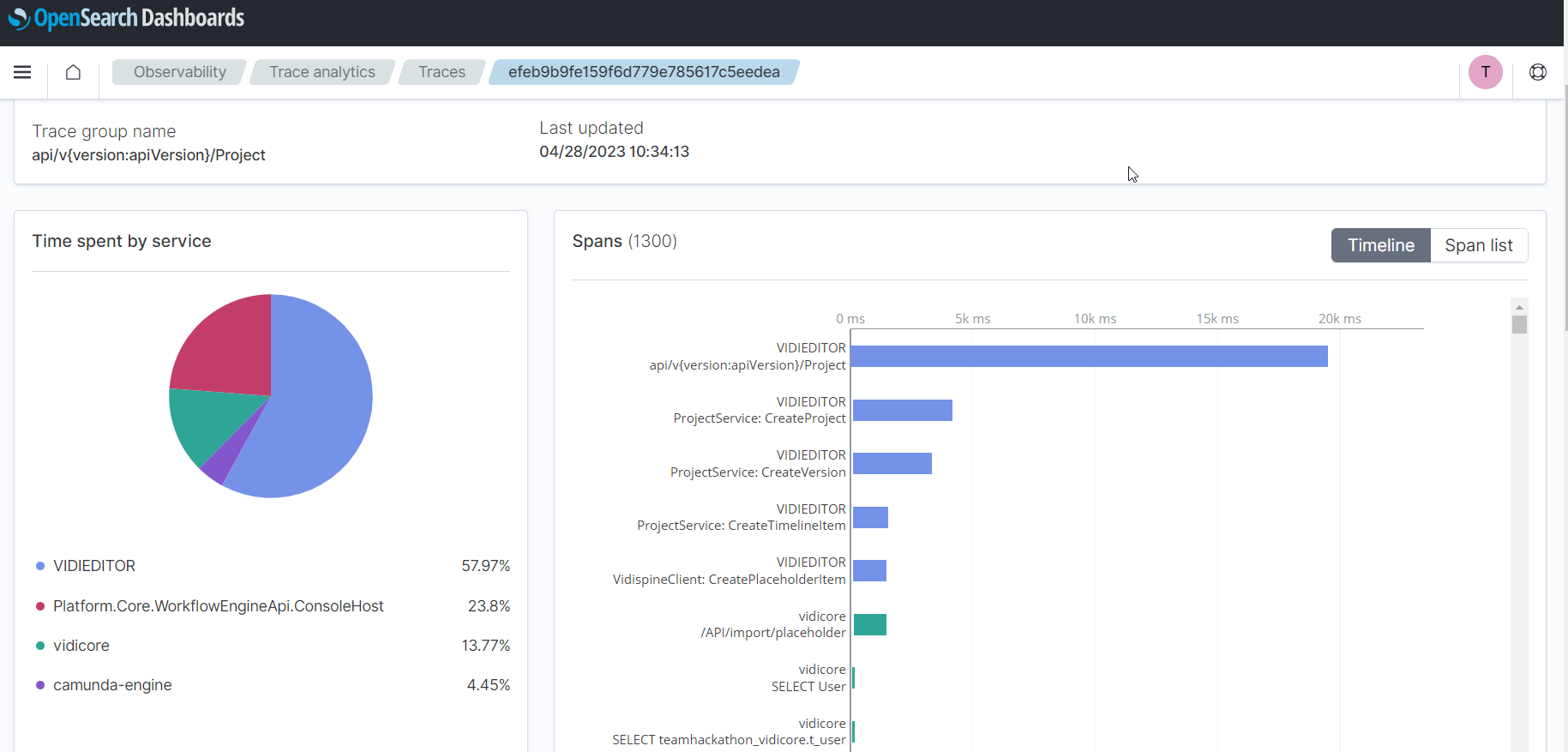 Dashboard graphs