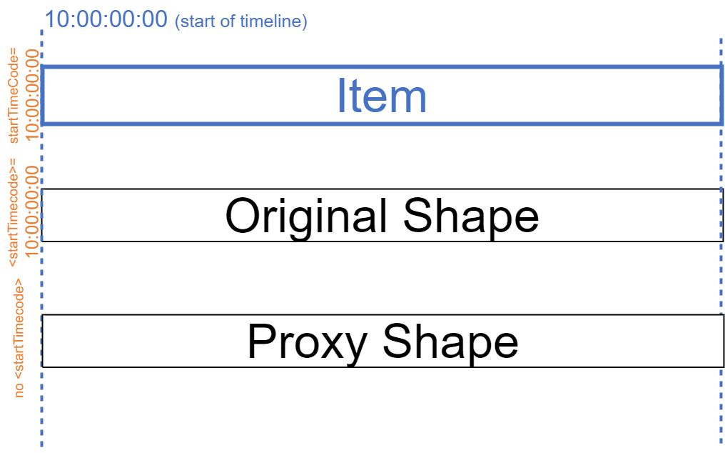 Proxy Start Timecode.png