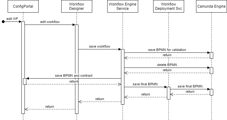 Workflow Design Time.png