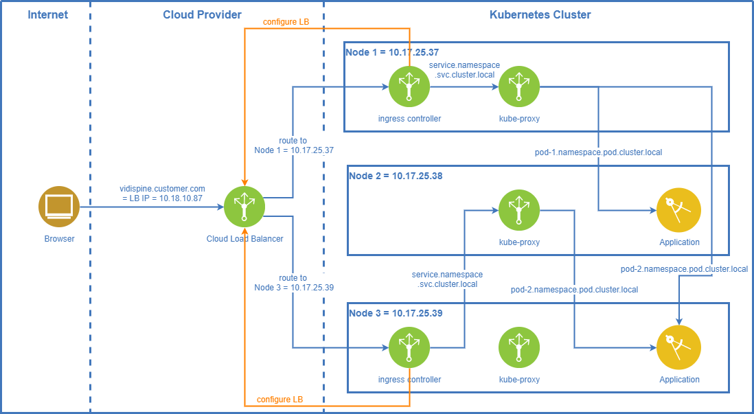 Loadbalancer and Kubernetes.png