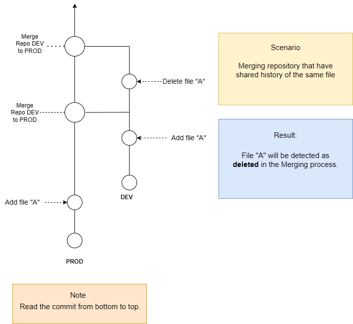 merge-delete-2.drawio.png