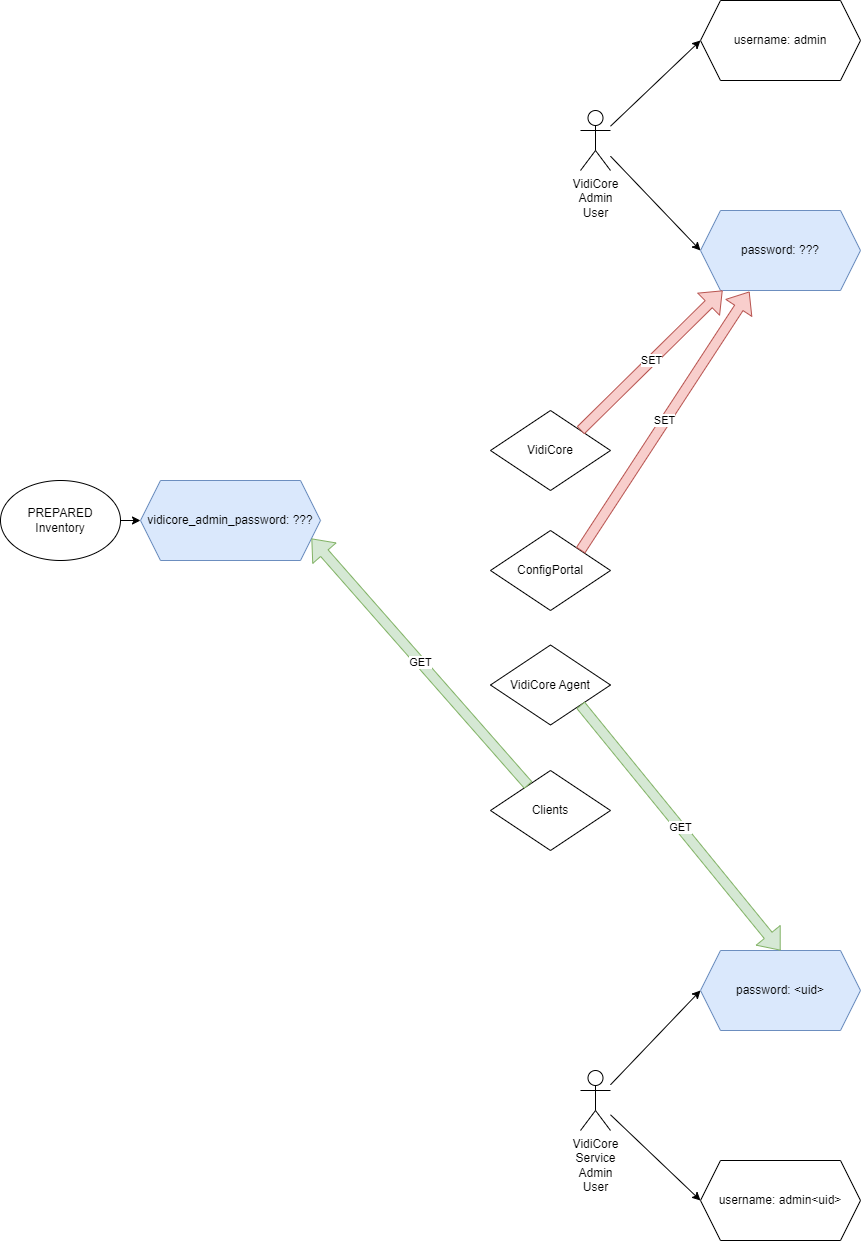 Unbenanntes Diagramm-1719320013620.drawio.png