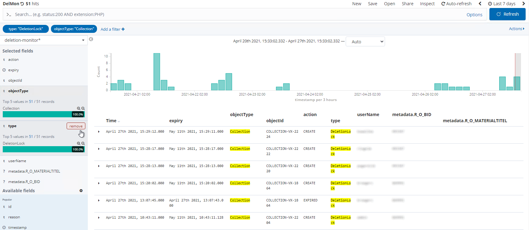 NDR Deletion Monitor 3 Dashboard.png
