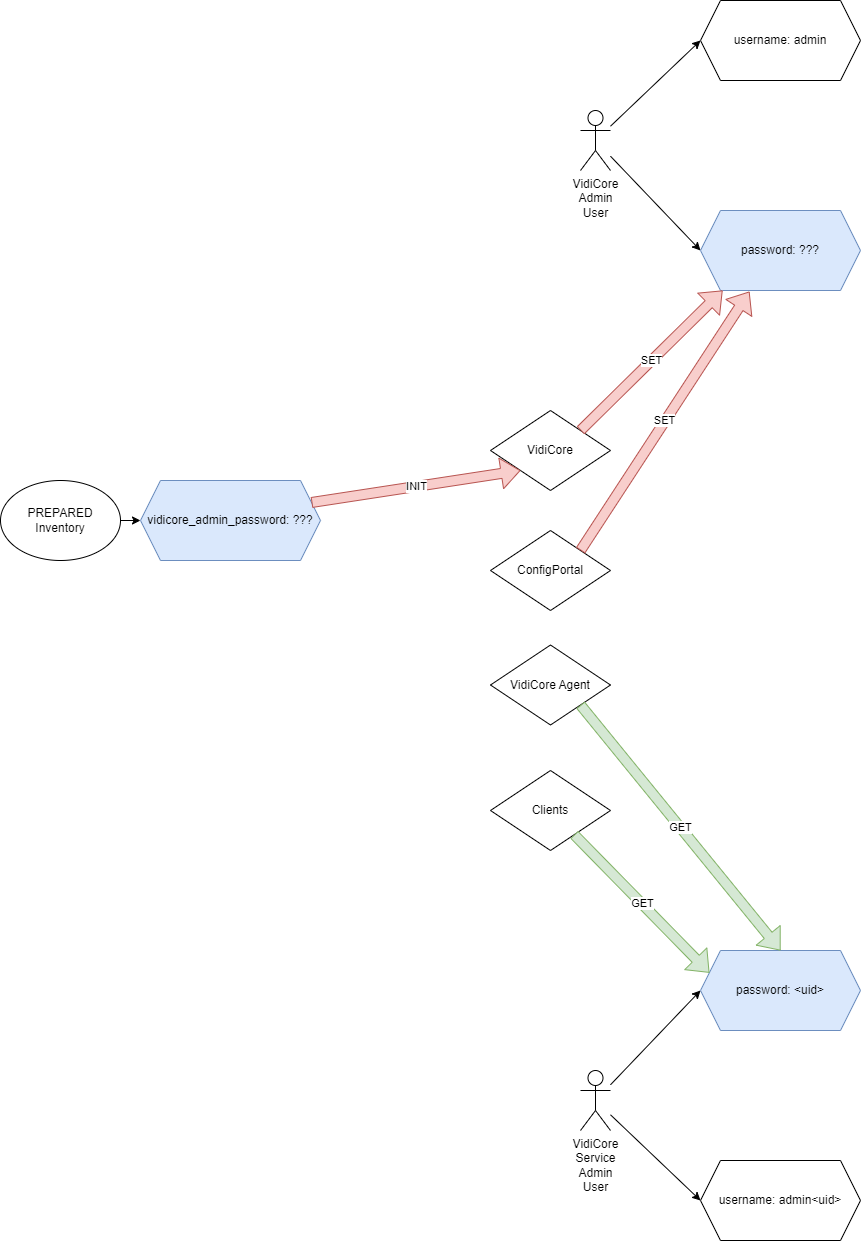 Unbenanntes Diagramm-1719321350262.drawio.png