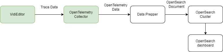 telemetrydata-flow.drawio.png