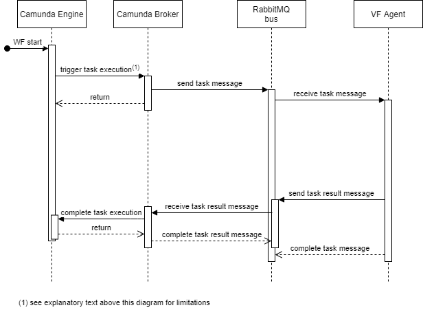 Workflow Execution Time.png